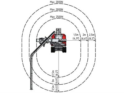 extension kit 5