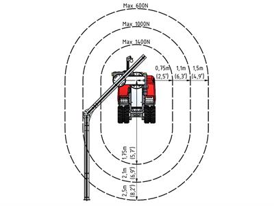 extension kit LT 8